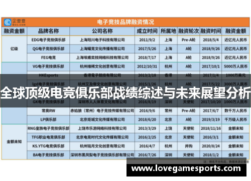 全球顶级电竞俱乐部战绩综述与未来展望分析