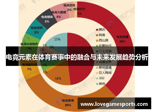 电竞元素在体育赛事中的融合与未来发展趋势分析