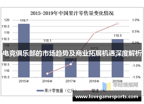 电竞俱乐部的市场趋势及商业拓展机遇深度解析