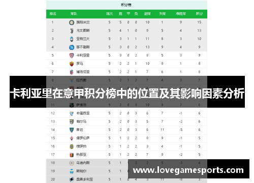 卡利亚里在意甲积分榜中的位置及其影响因素分析